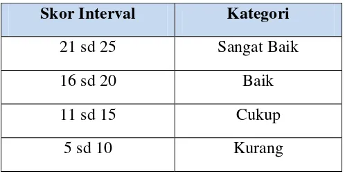 Tabel 3.9 Kriteria Nilai Hasil Belajar Afektif Klasikal 