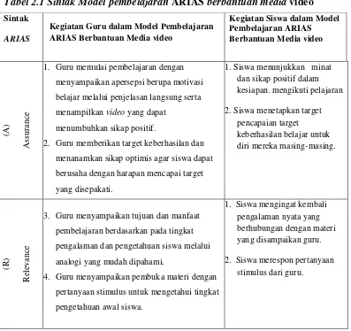 Tabel 2.1 Sintak Model pembelajaran ARIAS berbantuan media video 