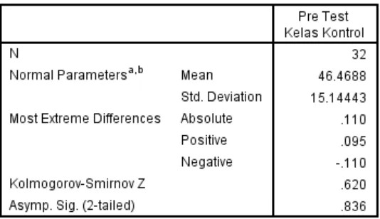 Tabel 9. Hasil uji normalitas untuk pretest kelas eksperimen 