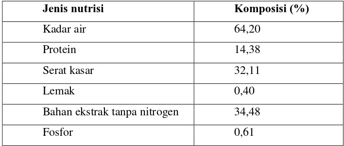 Tabel 3. Kandungan Nutrien Rumput Manila (Zoysia Matrella) (Gartesiasih, R. dan Nina Herlina