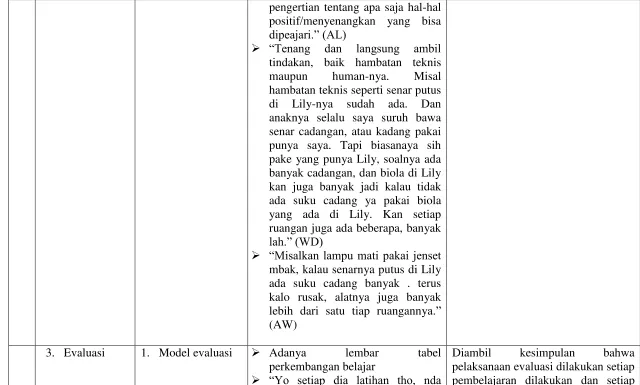 tabel Diambil 