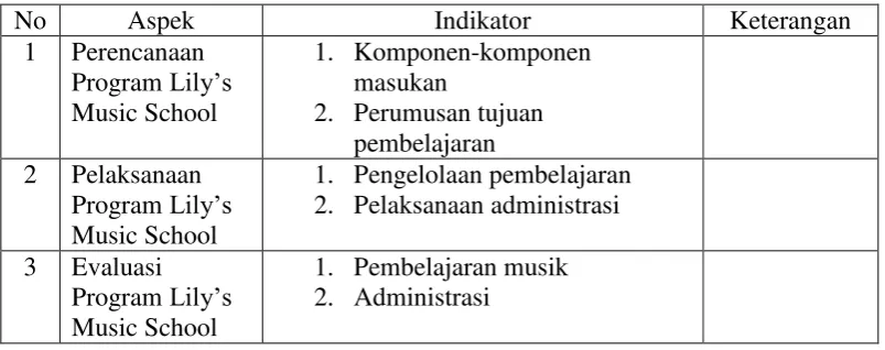 Tabel 3.6.2 Pedoman Observasi  