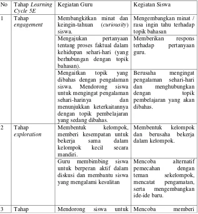 Tabel 2.1 