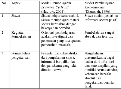 Tabel 2.2 