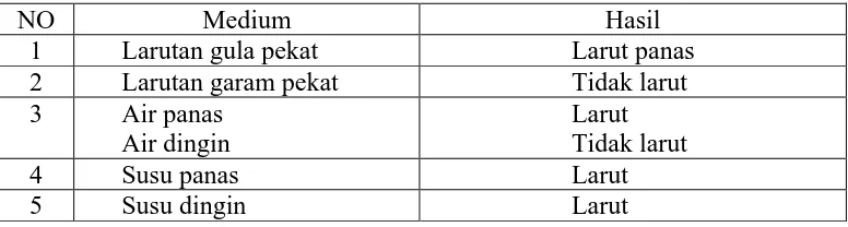 Tabel 4.2  Hasil pemeriksaan karagenan hasil isolasi berdasarkan kelarutan 