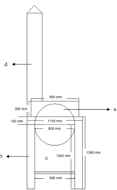 Gambar 5. Sketsa disain boiler skala IKM (tampak depan) : (a) Boiler, 