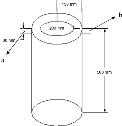 Gambar 12. Separator skala IKM : (a) kran minyak keluar, (b) pipa         keluaran air sisa penyulingan