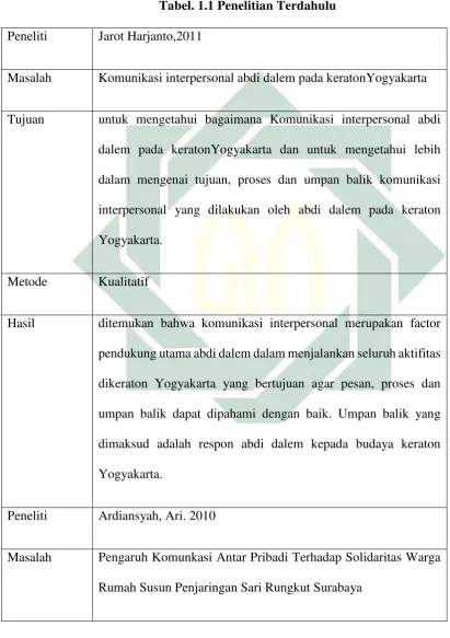 Tabel. 1.1 Penelitian Terdahulu 