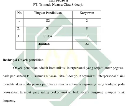   Tabel 3.2 Data Pegawai 