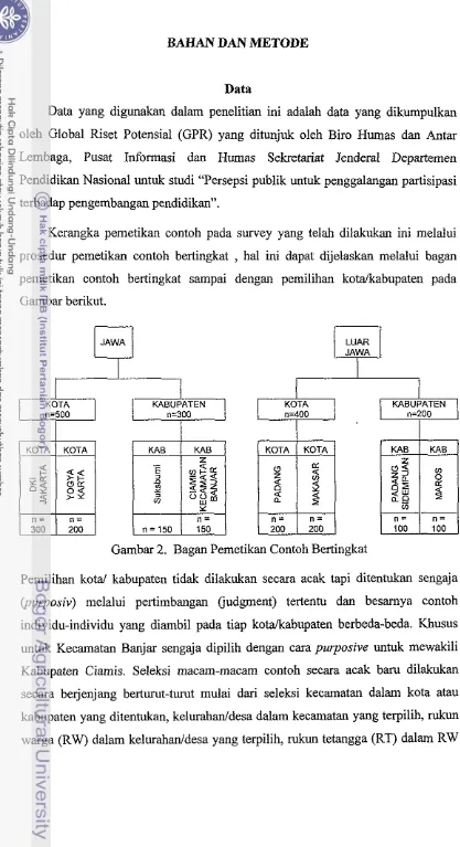 Gambar berikut. 