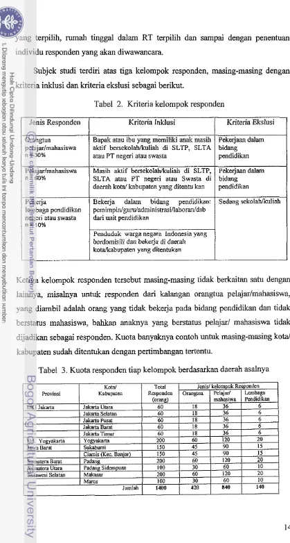 Tabel 2. Kriteria kelompok responden 