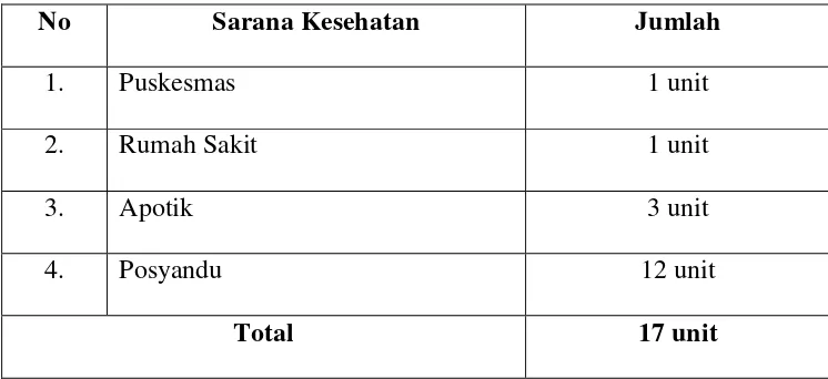 Tabel 1 