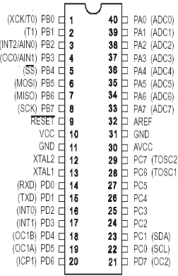 Gambar 2.3 Konfigurasi Microcontroller ATMega 16 