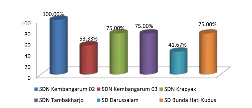 Tabel 4.2  