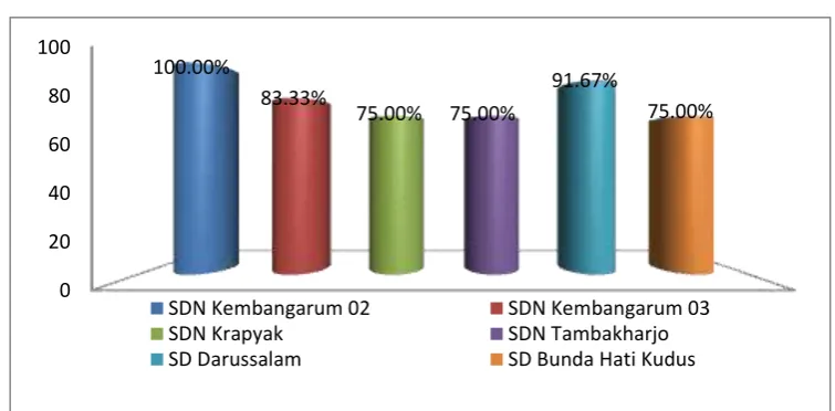 Tabel 4.4 