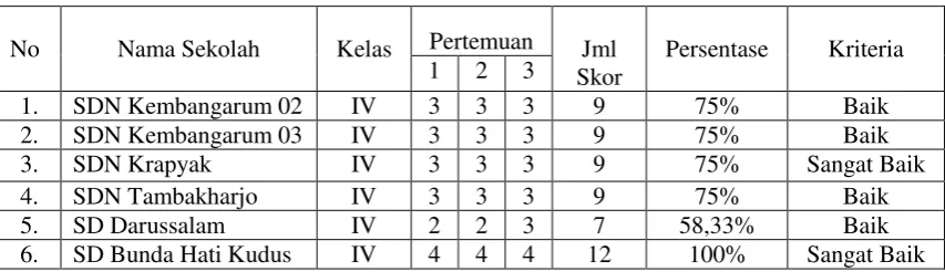 Tabel 4.6 