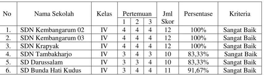 Tabel 4.9 