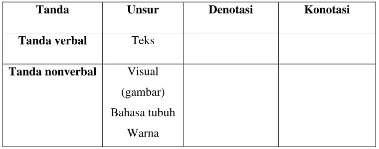 Tabel 3.1  