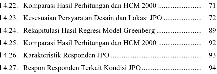 Tabel 4.22. Komparasi Hasil Perhitungan dan HCM 2000 ........................   71 