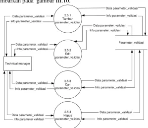 Gambar III.9 DFD level 3 proses 4 pengolahan data instrumen 