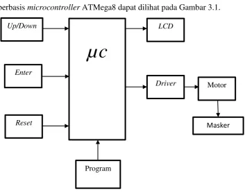 Gambar 3.1 Blok Diagram. 