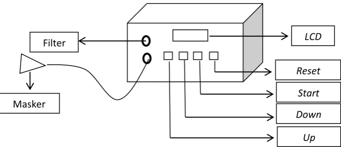 Gambar 3.2 Diagram Mekanis Sistem. 