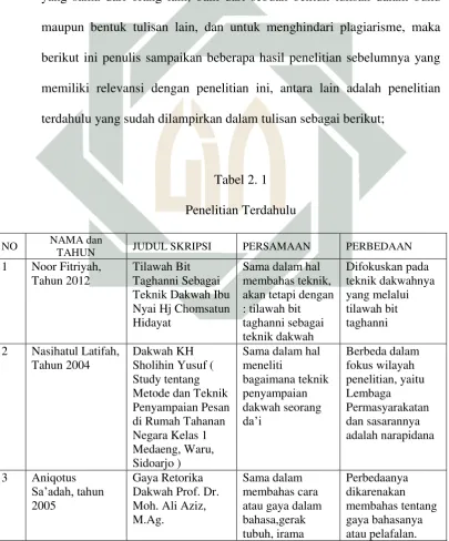 Tabel 2. 1 