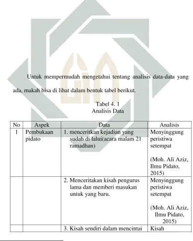 Tabel 4. 1 