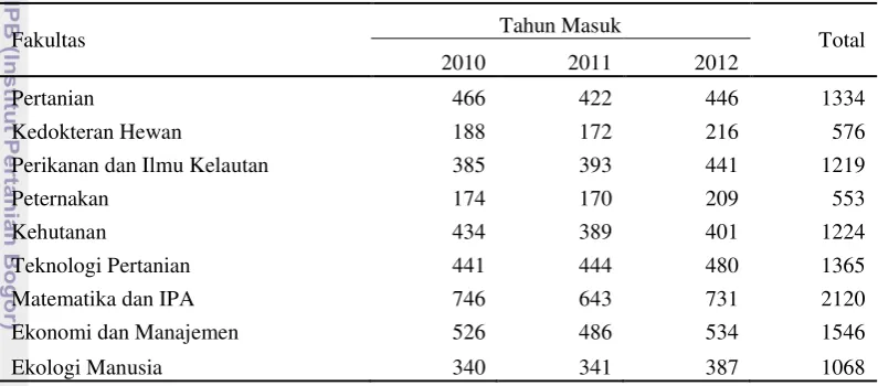 Tabel 2  Distribusi jumlah mahasiswa program sarjana Institut Pertanian Bogor 