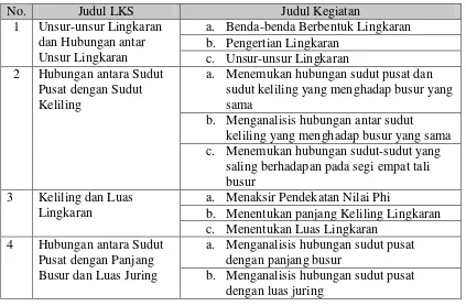 Tabel 17. Judul-judul LKS 