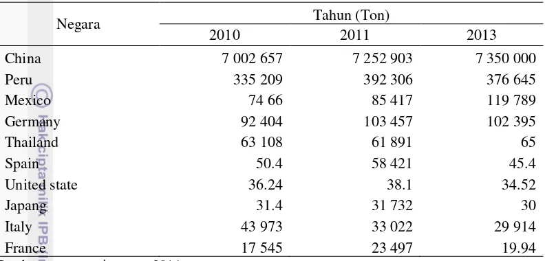 Tabel 1  Sepuluh negara terbesar produsen asparagus dunia tahun 2010-2012 