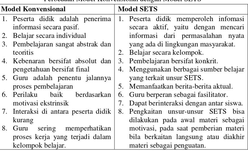 Tabel 2.1 