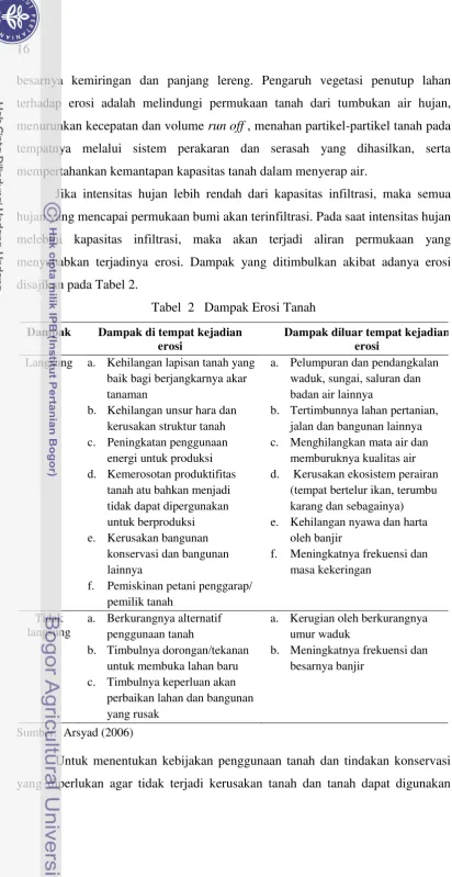 Tabel  2   Dampak Erosi Tanah 