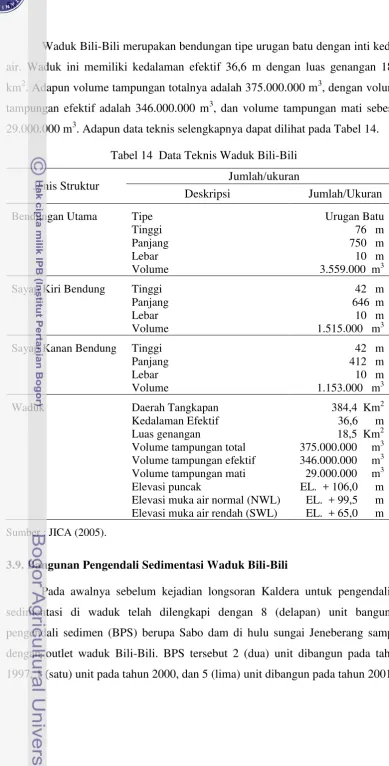 Tabel 14  Data Teknis Waduk Bili-Bili 