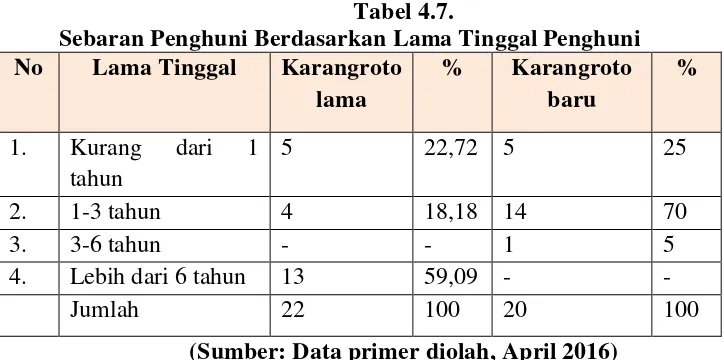 Tabel 4.7. 