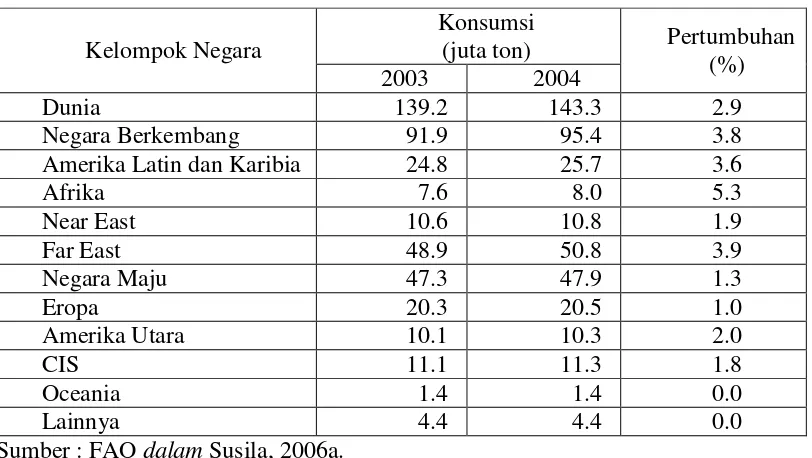 Tabel 1. Perkembangan konsumsi gula dunia tahun 2003 – 2004 