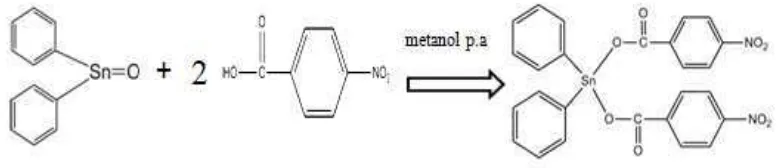 Gambar 2. Sintesis senyawa dibutiltimah(IV) di(4-nitrobenzoat)dari senyawa  dibutiltimah(IV) oksida dan asam 4-nitrobenzoat