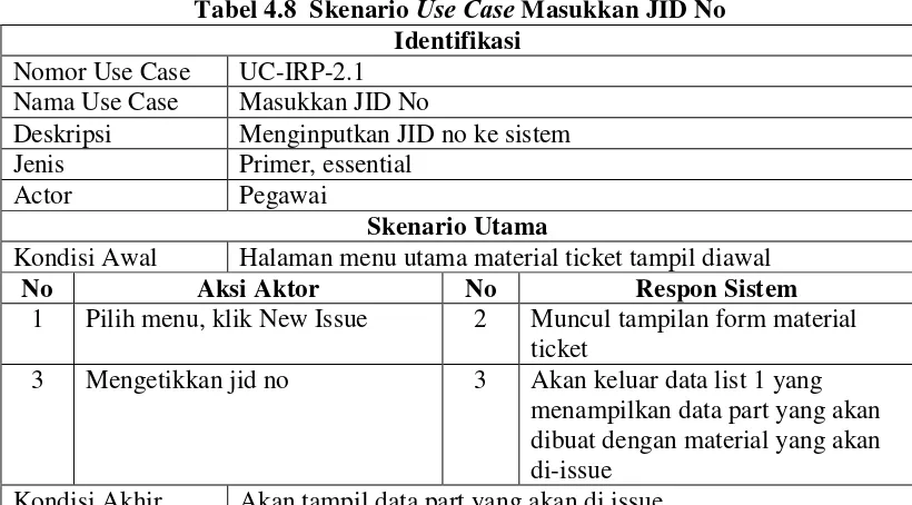 Tabel 4.9 Skenario Use Case Lihat Stock Material 
