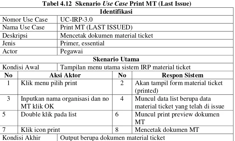 Tabel 4.13  Skenario Use Case Lihat MT Issued 