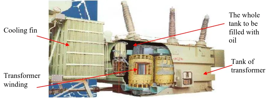 Figure 2.1: The cross section of the transformer. 