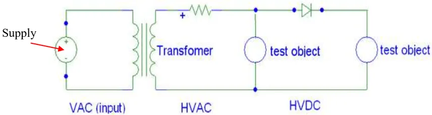 Figure 2.2: The circuit Diagram to generate the nature high voltage of  