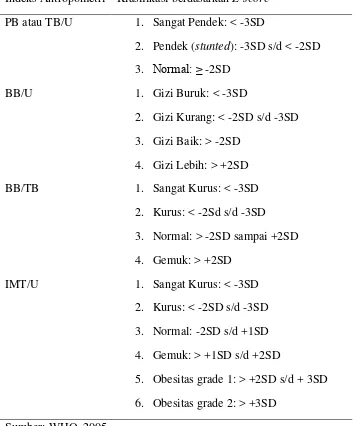 Tabel 2. Klasifikasi status gizi berdasarkan Z-score masing-masing 