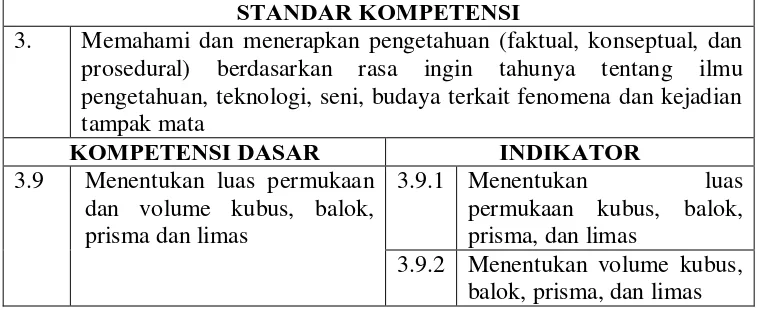 Tabel 4. SK/KD dan Indikator 