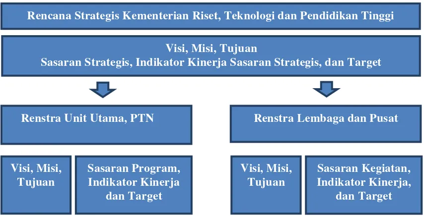 Gambar 2. Hierarki Rencana Strategis 
