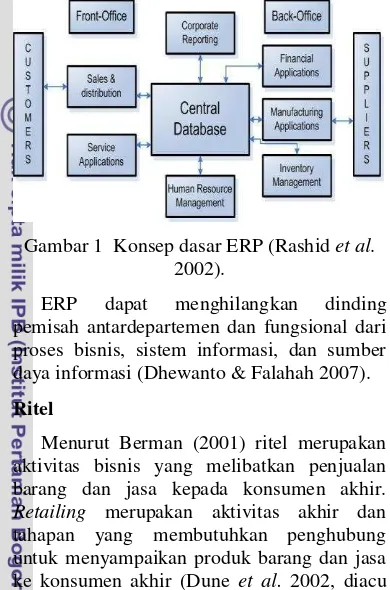 Gambar 1  Konsep dasar ERP (Rashid et al. 
