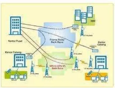 Gambar 2.5 Local Area Network (LAN) 