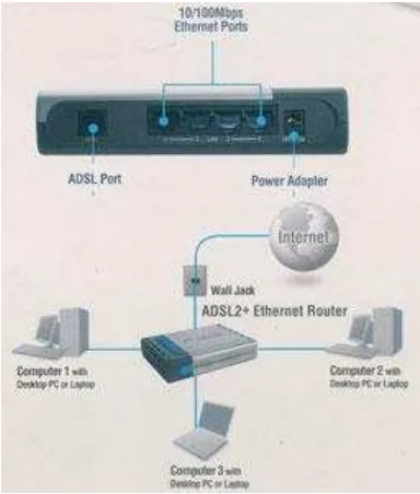 Gambar 2.20 Type Modem ADSL 