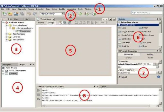 Gambar 2.6. Komponen Neatbeans 
