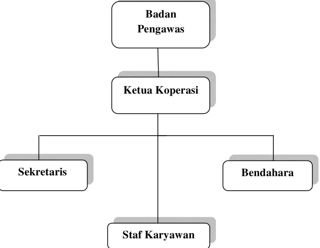 Gambar 3.2 