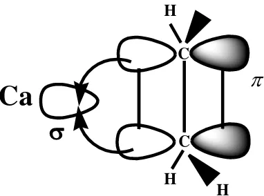 Gambar 2.2. Interaksi alkena dengan logam : (a) donasi densitas elektron dari 